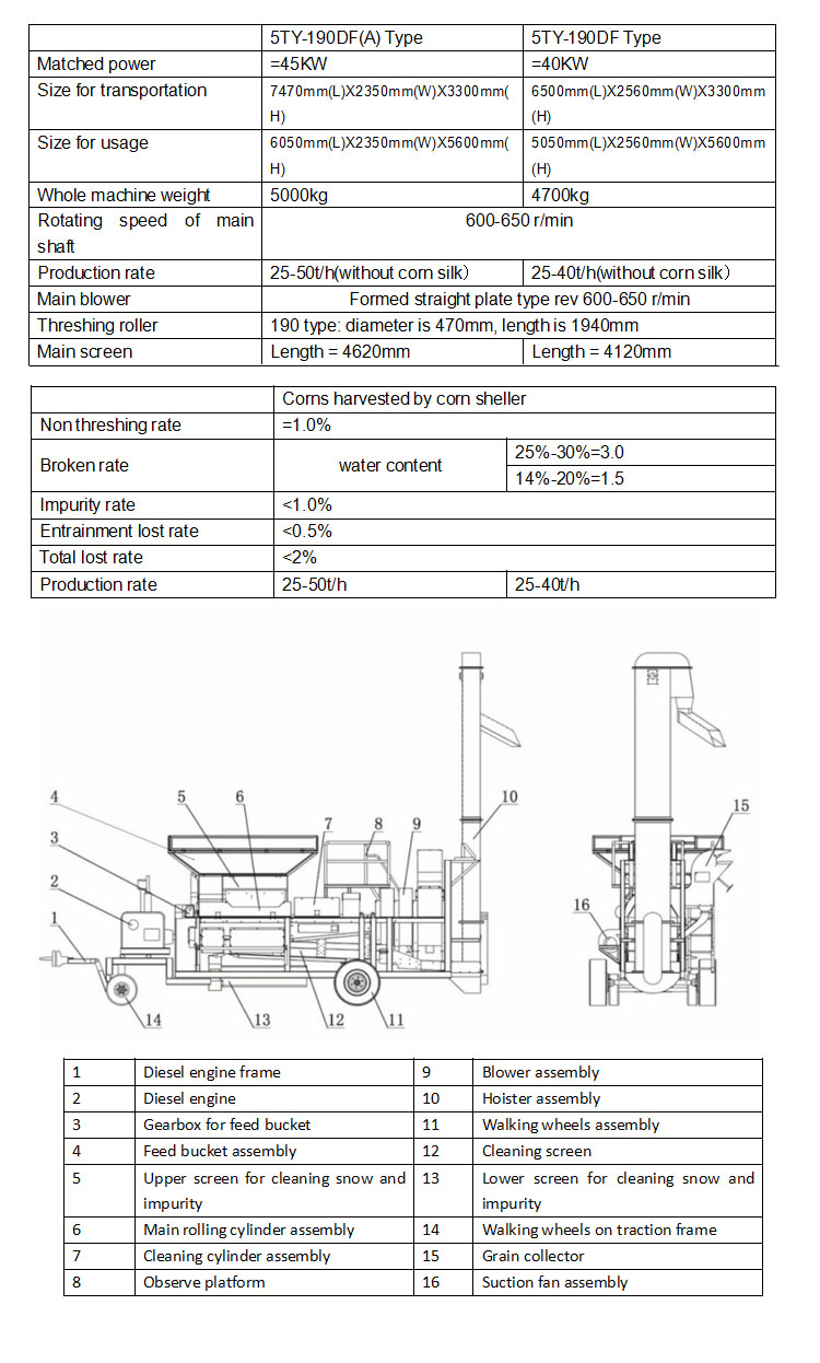 corn peeling machine 5% higher  5years longer- Guangzhou Shining