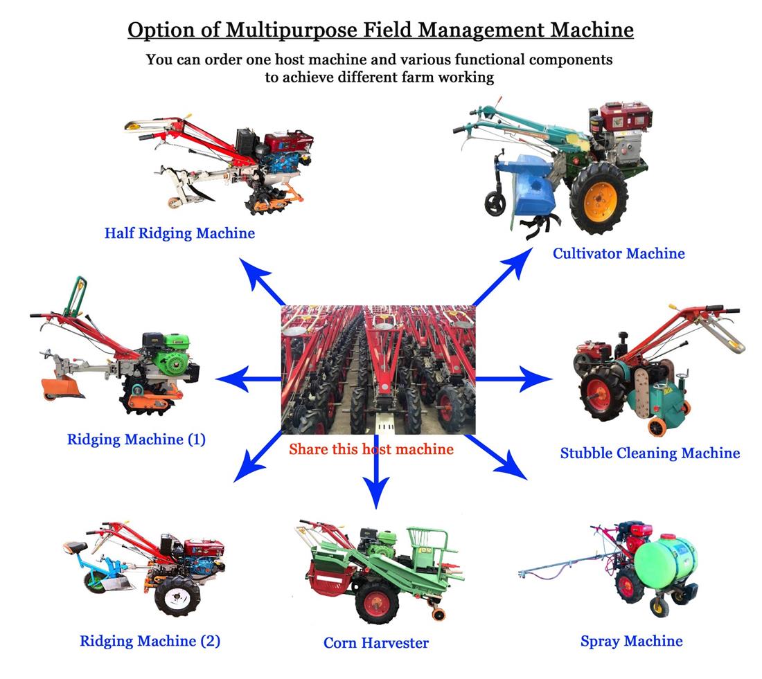 Six function of MFMM.jpg