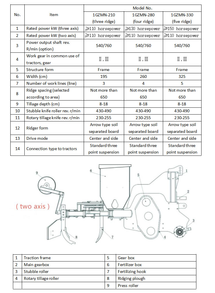 1GZMN Series Tiller Cultivator for Variable Area